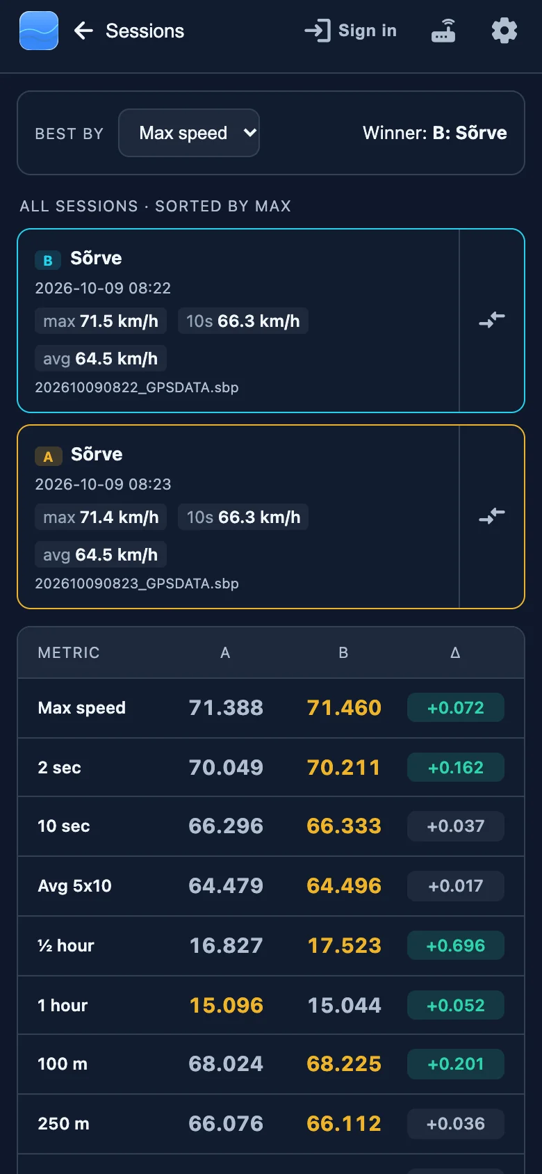 GPS Analyzer comparing two Sõrve recordings and their speed results