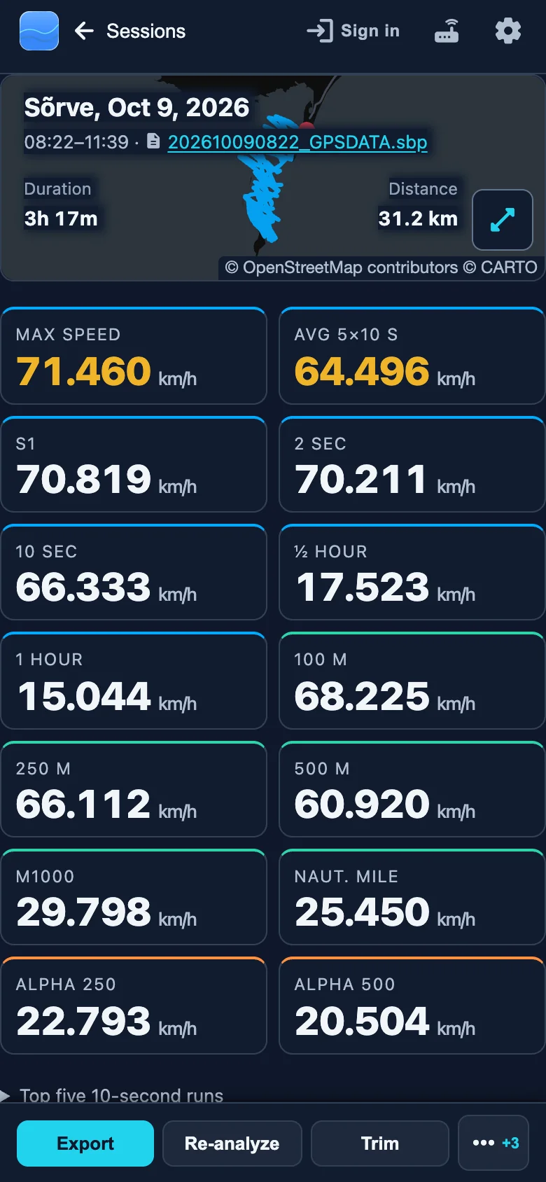 Current GPS Analyzer app showing the Sõrve session map and speed results